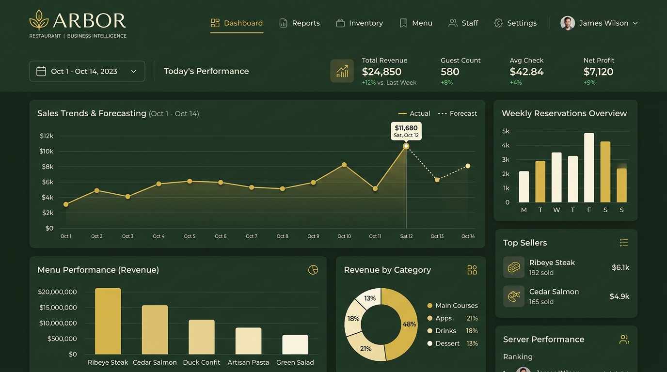 Wells Command Center